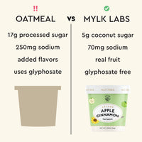 Mylk Labs Oatmeal for Quick & Convenient Breakfasts