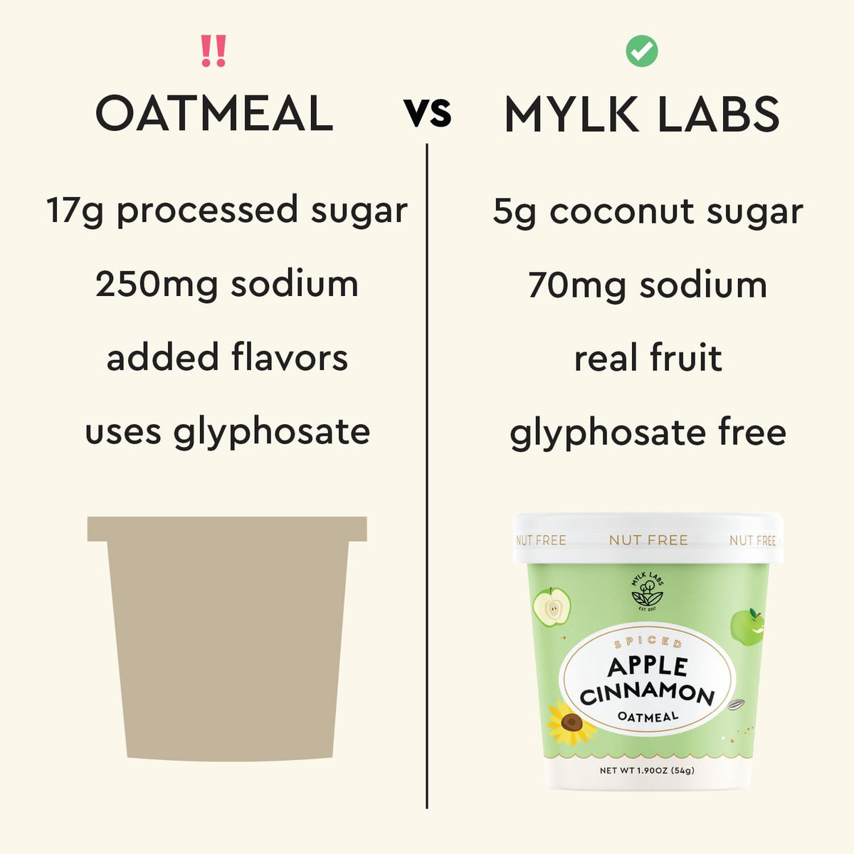 Mylk Labs Oatmeal for Quick & Convenient Breakfasts