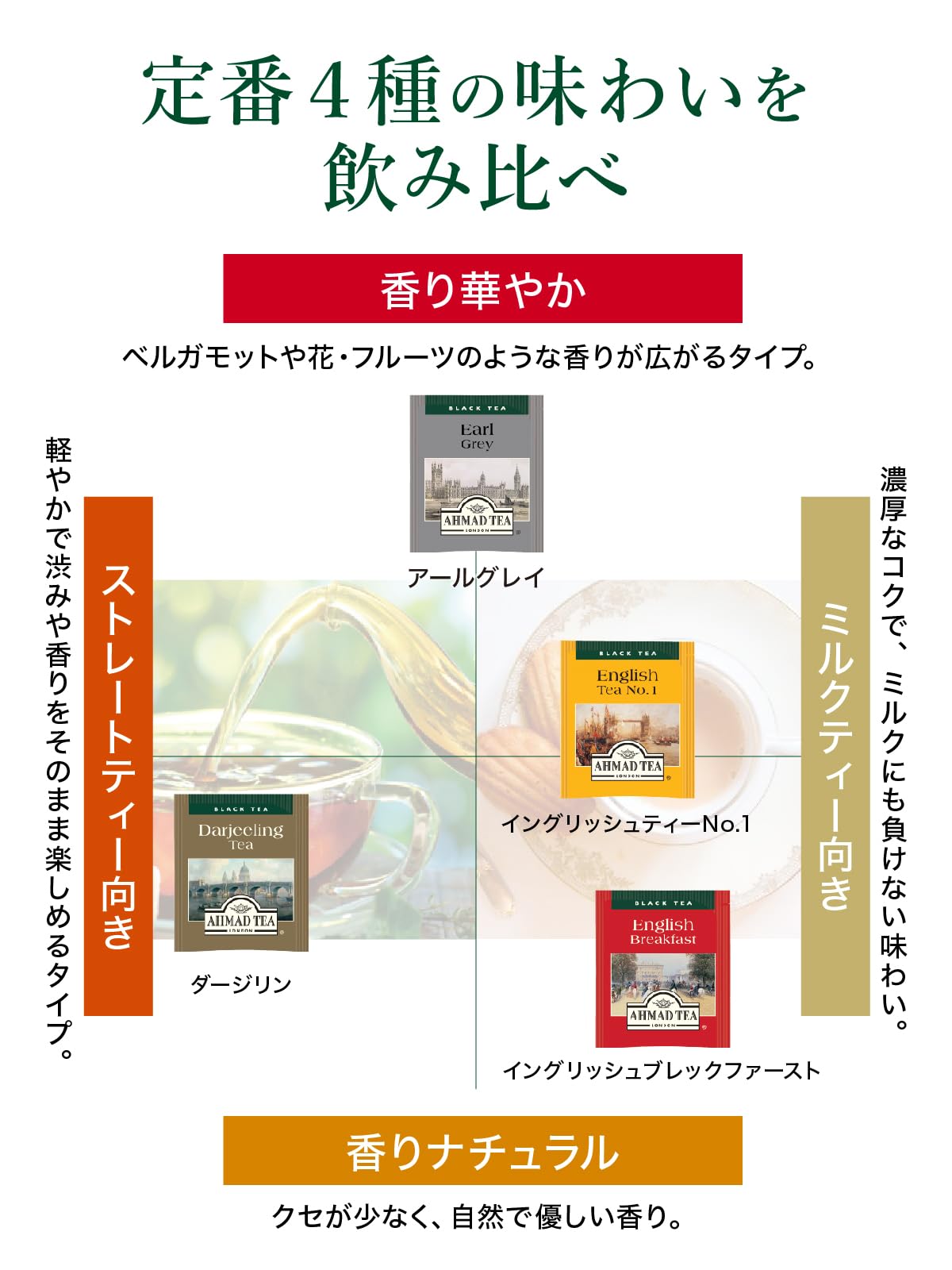 Ahmad Tea FoilWrappedTeabags